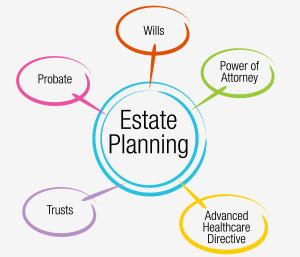 When To Start Estate Planning